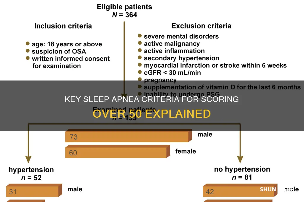 what criteria gets more than 50 for sleep apnea