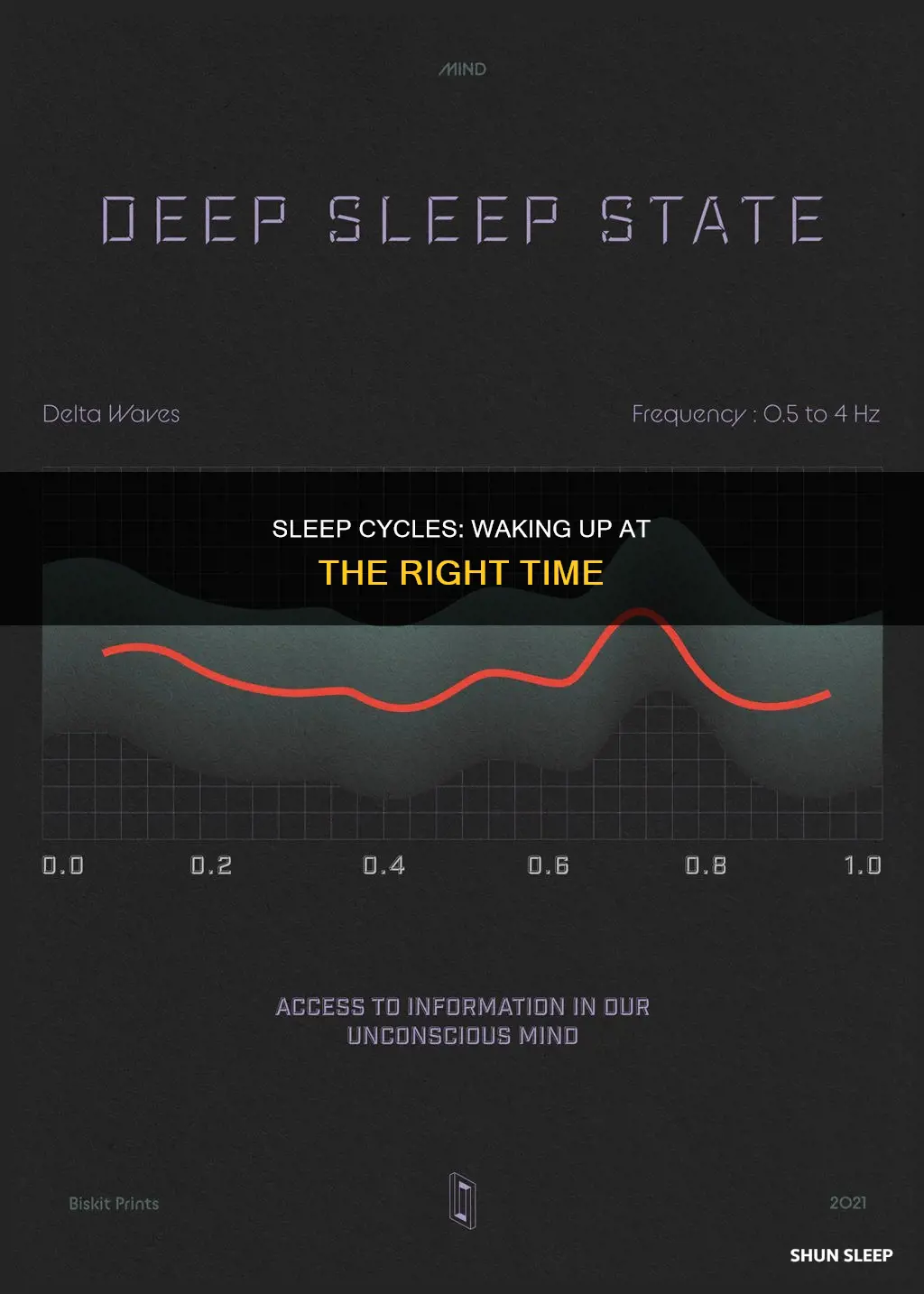 what cycle of sleep should you not wake up in