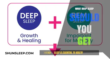 Unlocking Restorative Sleep: How Much Deep Sleep Do You Need?