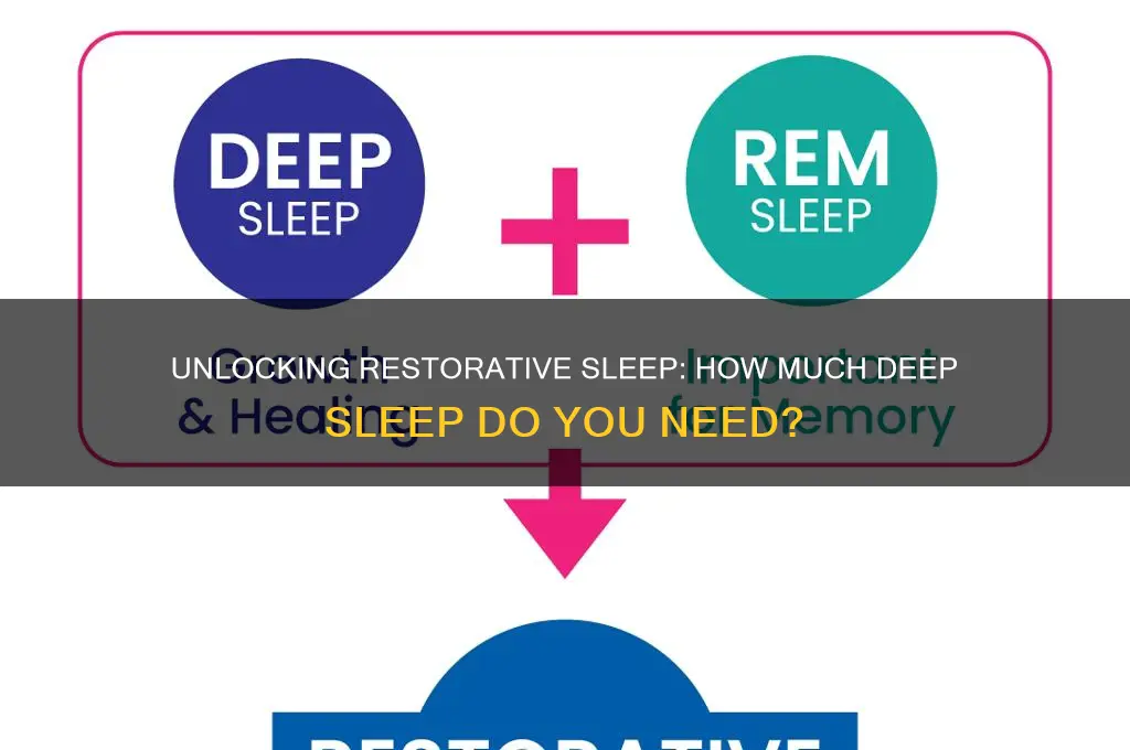 what deep sleep should you get