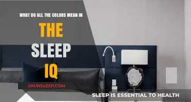Understanding Sleep IQ: A Color-Coded Guide