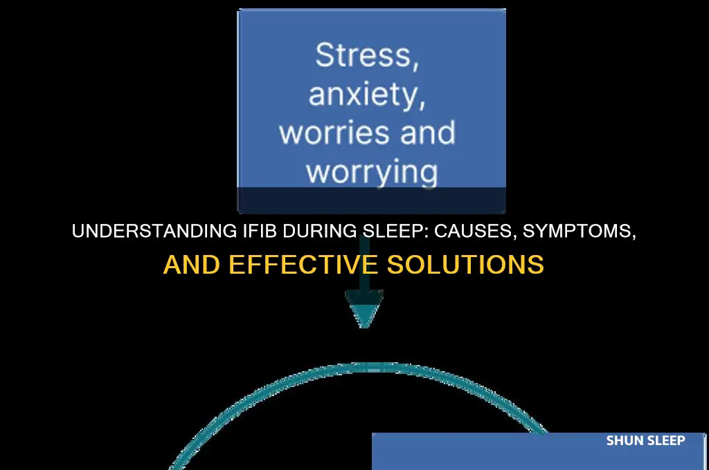 what do i get ifib when sleeping