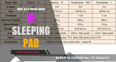 Understanding R-Values: Sleeping Pad Comfort