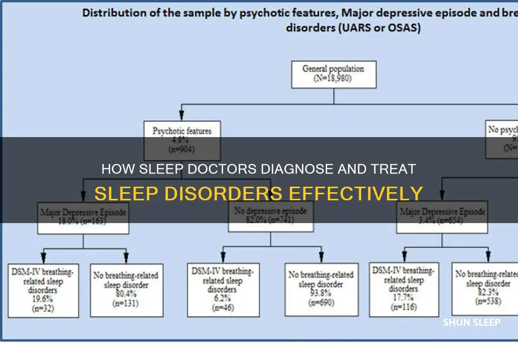 what do sleep doctors do to help