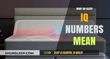 Understanding Sleep IQ Numbers: What Do They Mean?