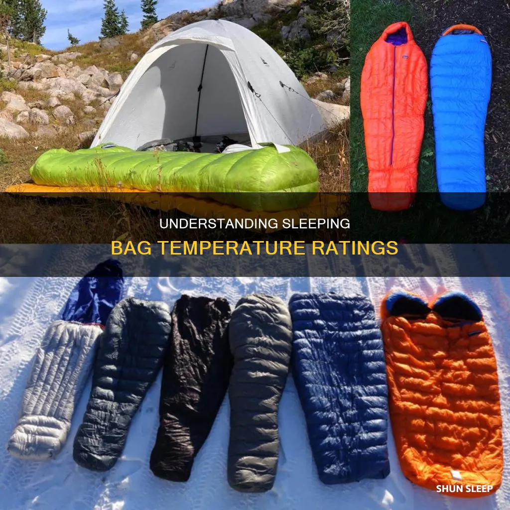 what do sleeping bag temp ratings mean