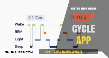 Sleep Cycle App: Steps to Better Sleep