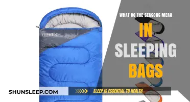 Sleeping Bags: Choosing the Right Season Rating