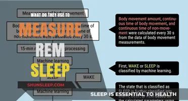 Measuring REM Sleep: Tools and Techniques
