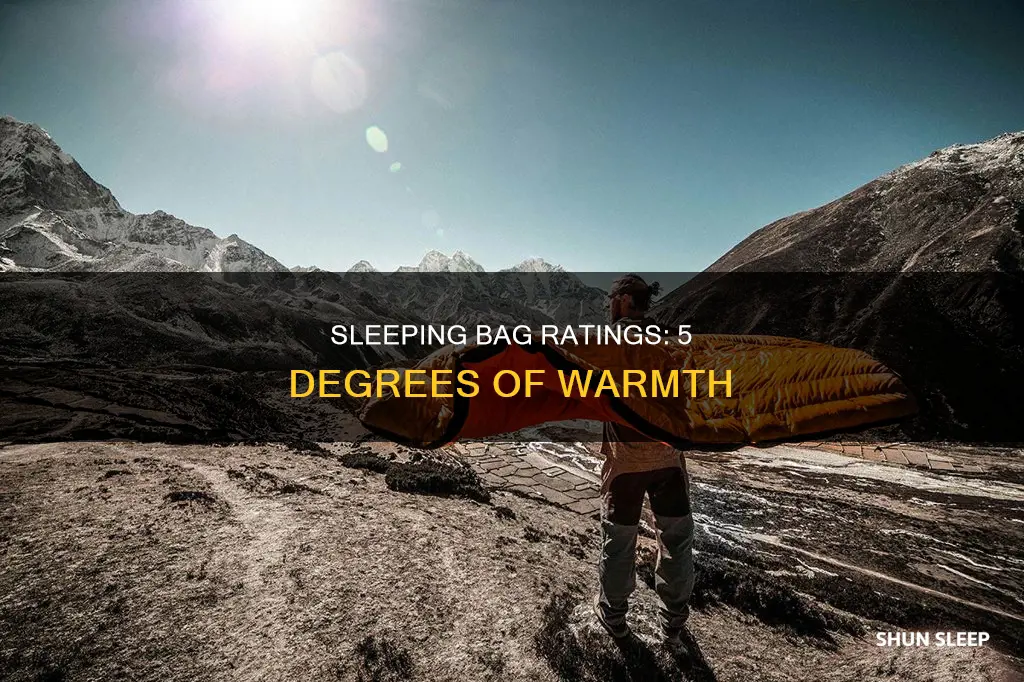 what does 5 degree on sleeping bag mean
