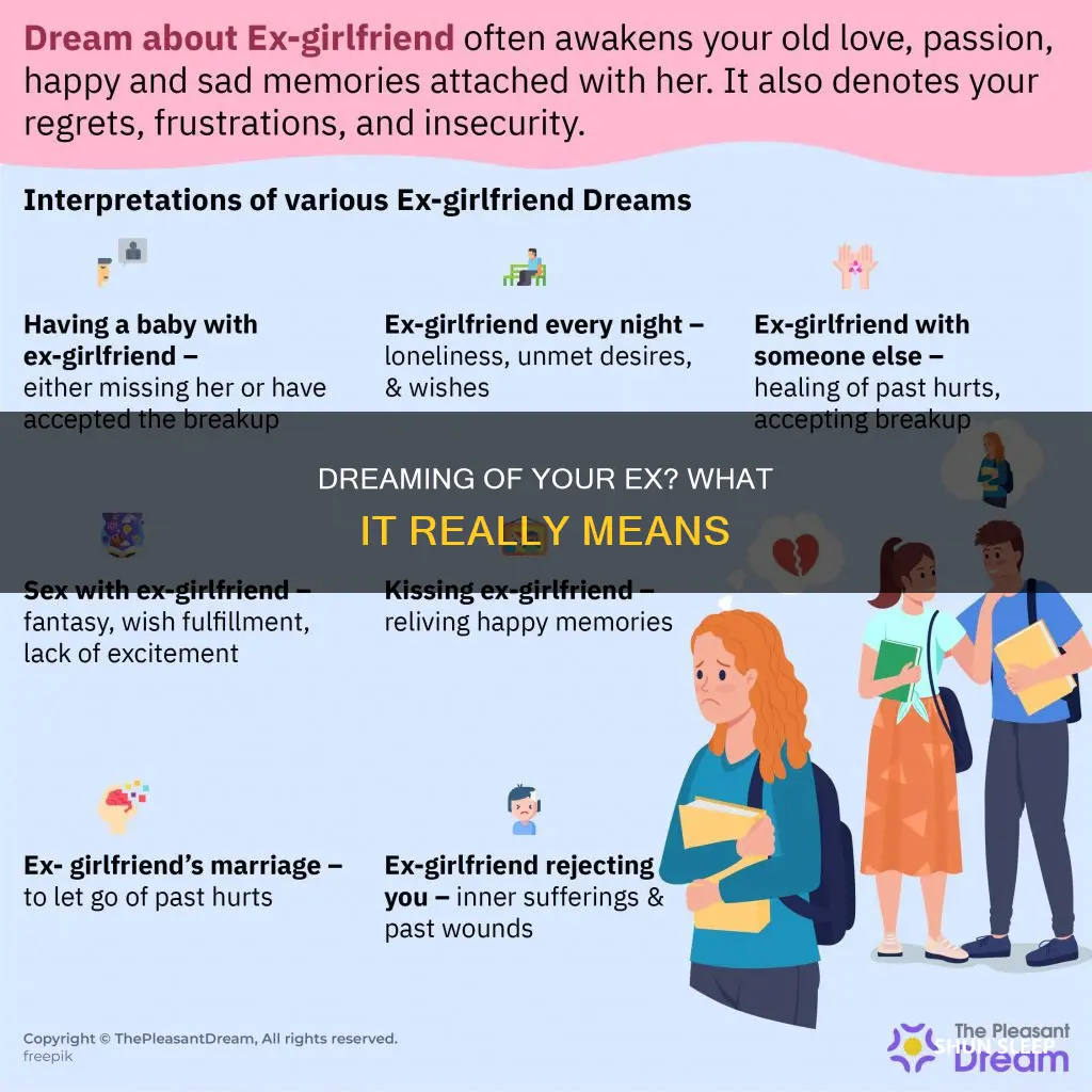 what does a dream about sleeping with your ex mean