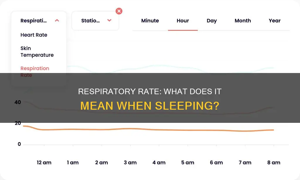 what does a high respiratory rate while sleeping mean