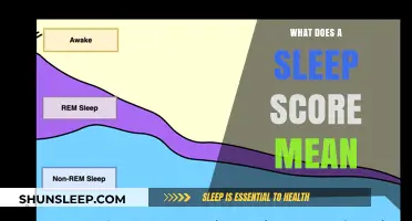 Understanding Your Sleep Score: What Does It Mean?