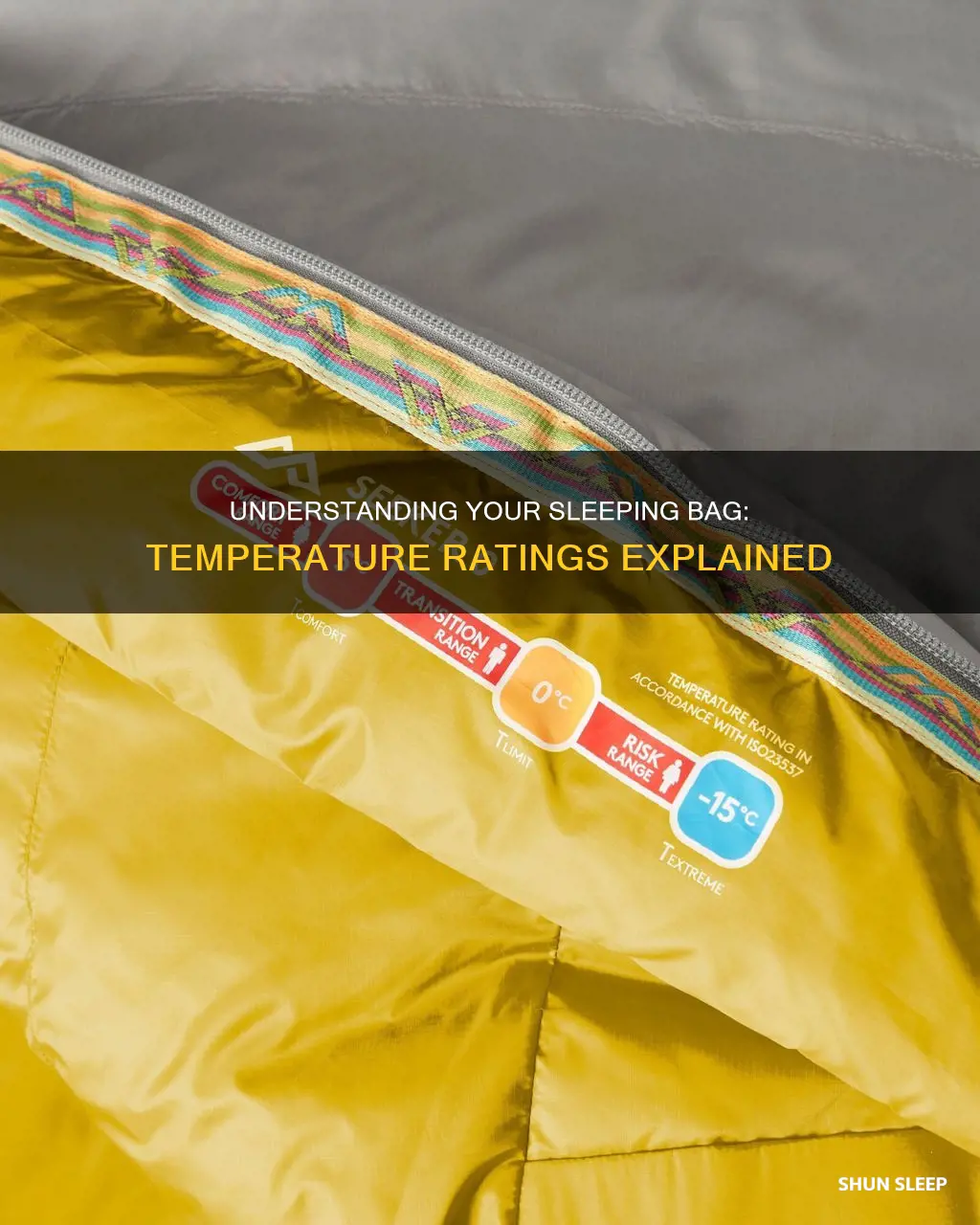 what does a sleeping bag temperature rating mean