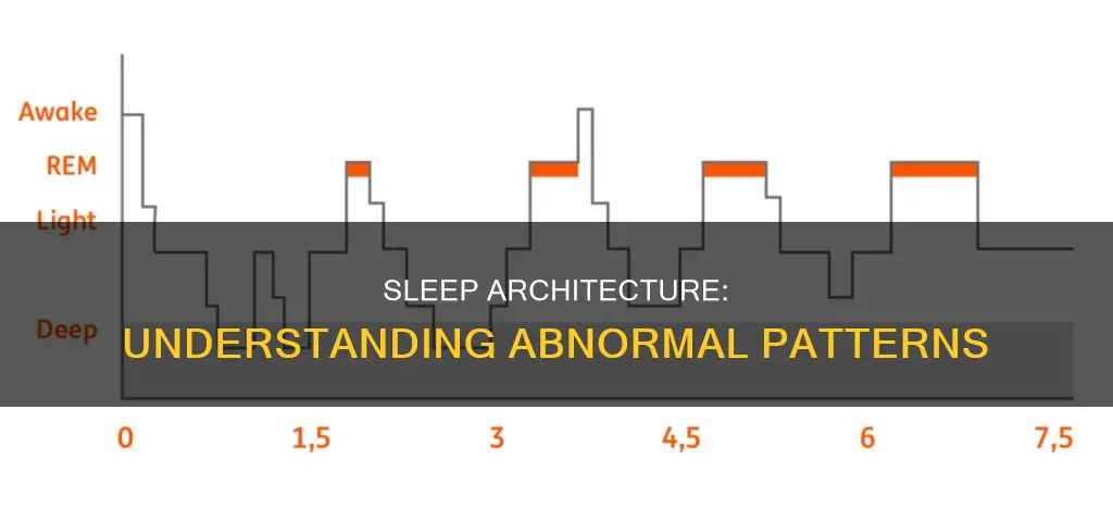 what does abnormal sleep architecture mean