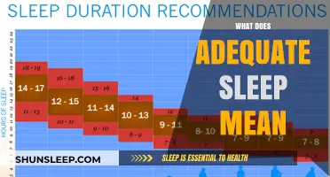 Sleep Quality: How Much Sleep is Enough?