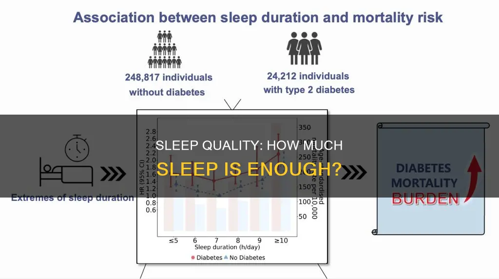 what does adequate sleep mean