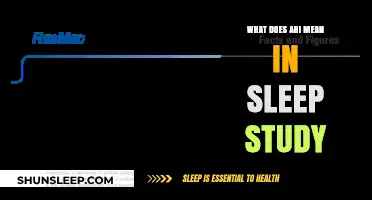Understanding AHI: Sleep Apnea Severity