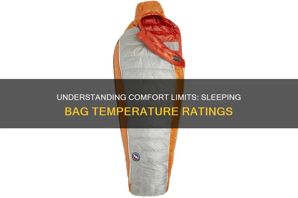 what does comfort limit mean on a sleeping bag