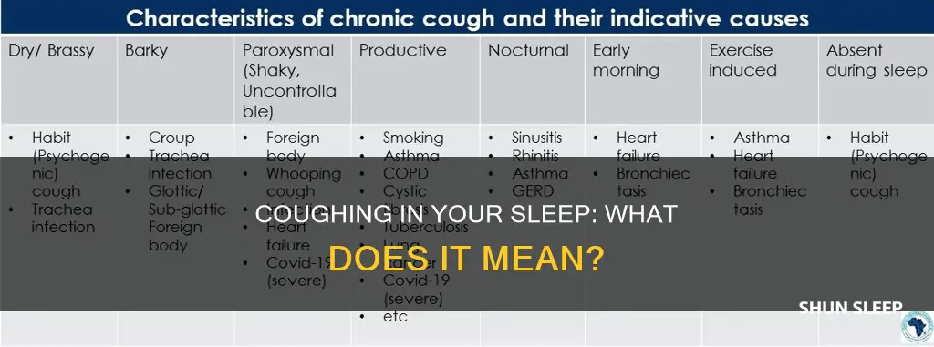 what does coughing in your sleep mean