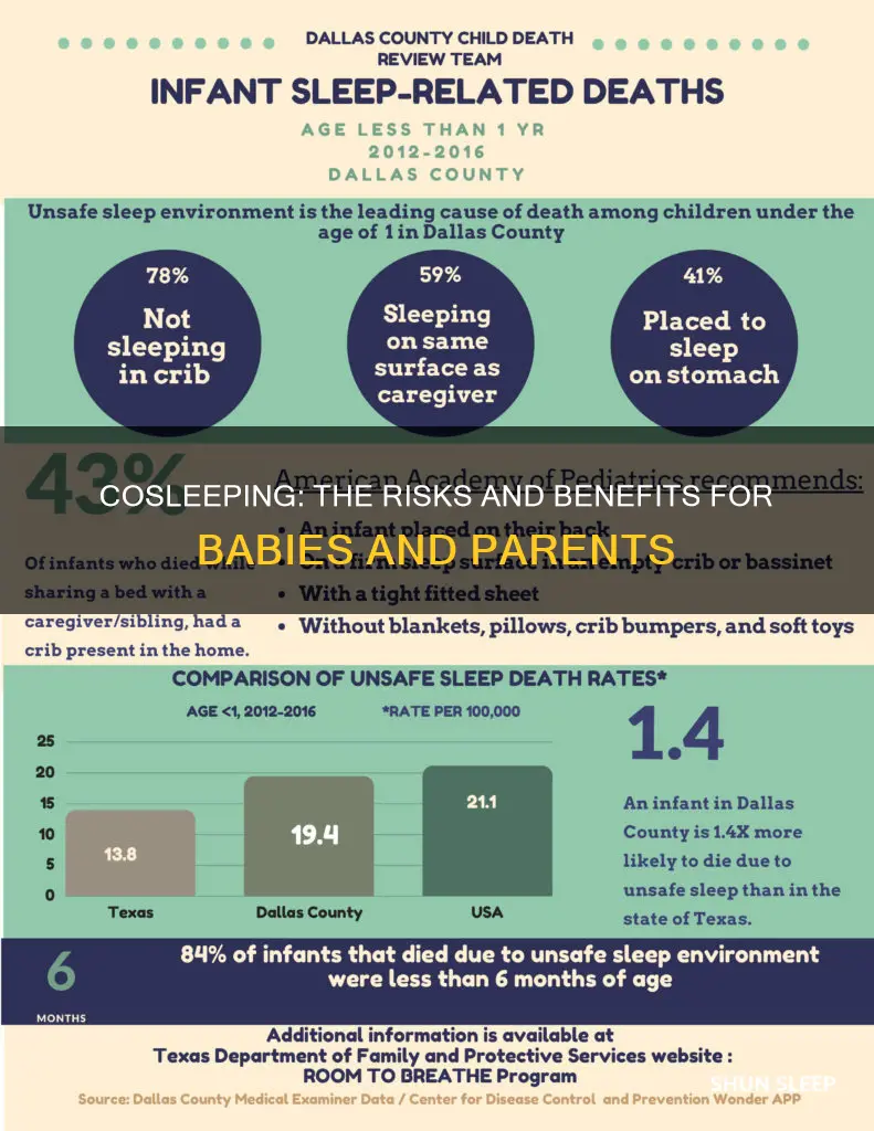 what does death with co sleeping mean