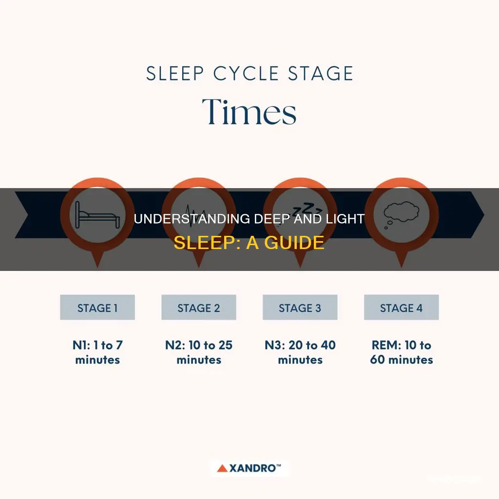 what does deep sleep and light sleep mean