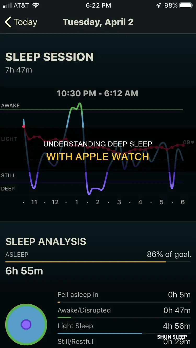 what does deep sleep mean on apple watch