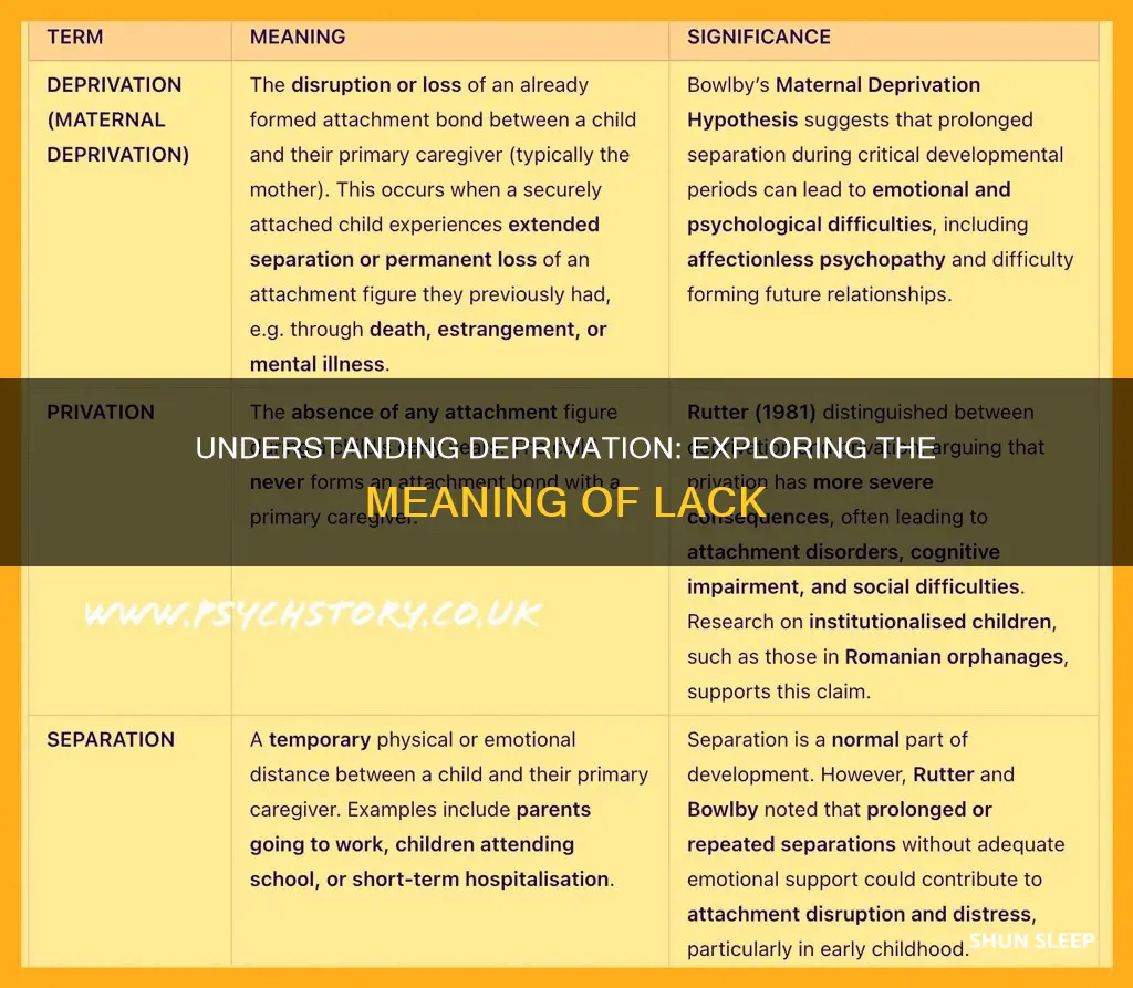 what does deprivation mean