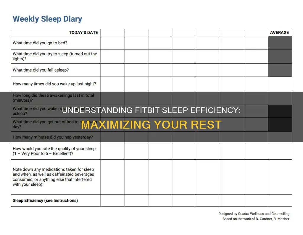 what does fitbit sleep efficiency mean