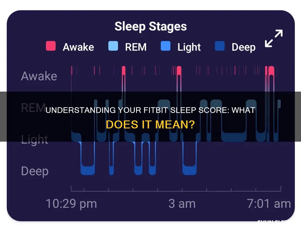 what does fitbit sleep score mean