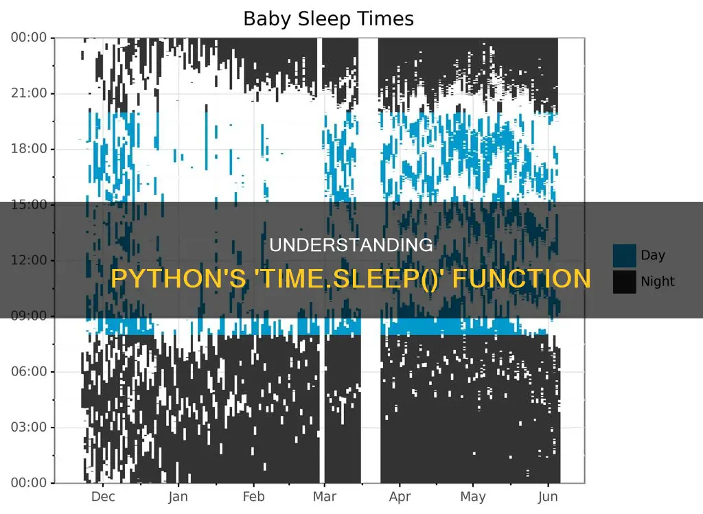 what does from time import sleep mean in python