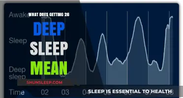 Understanding the Significance of Achieving 26 Minutes of Deep Sleep