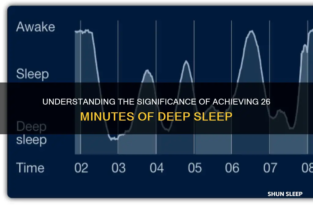 what does getting 26 deep sleep mean