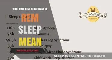 REM Sleep: What Does It Mean to Have a Lot?