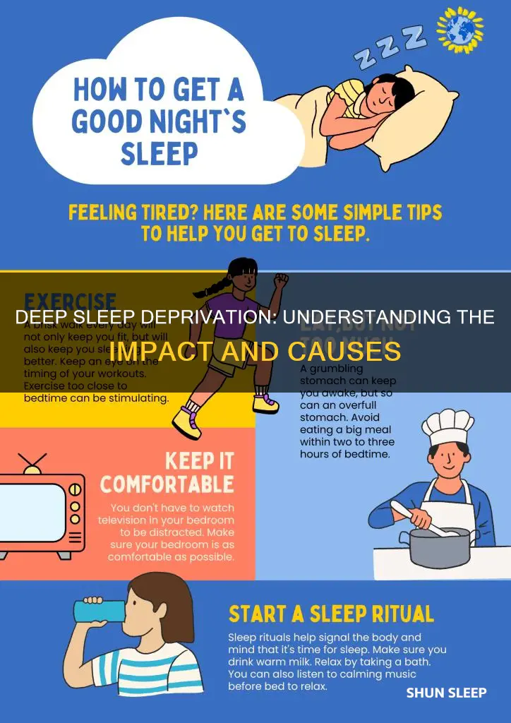what does it mean if you have no deep sleep