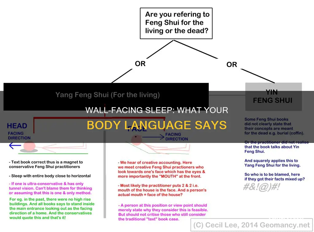 what does it mean if you sleep facing the wall