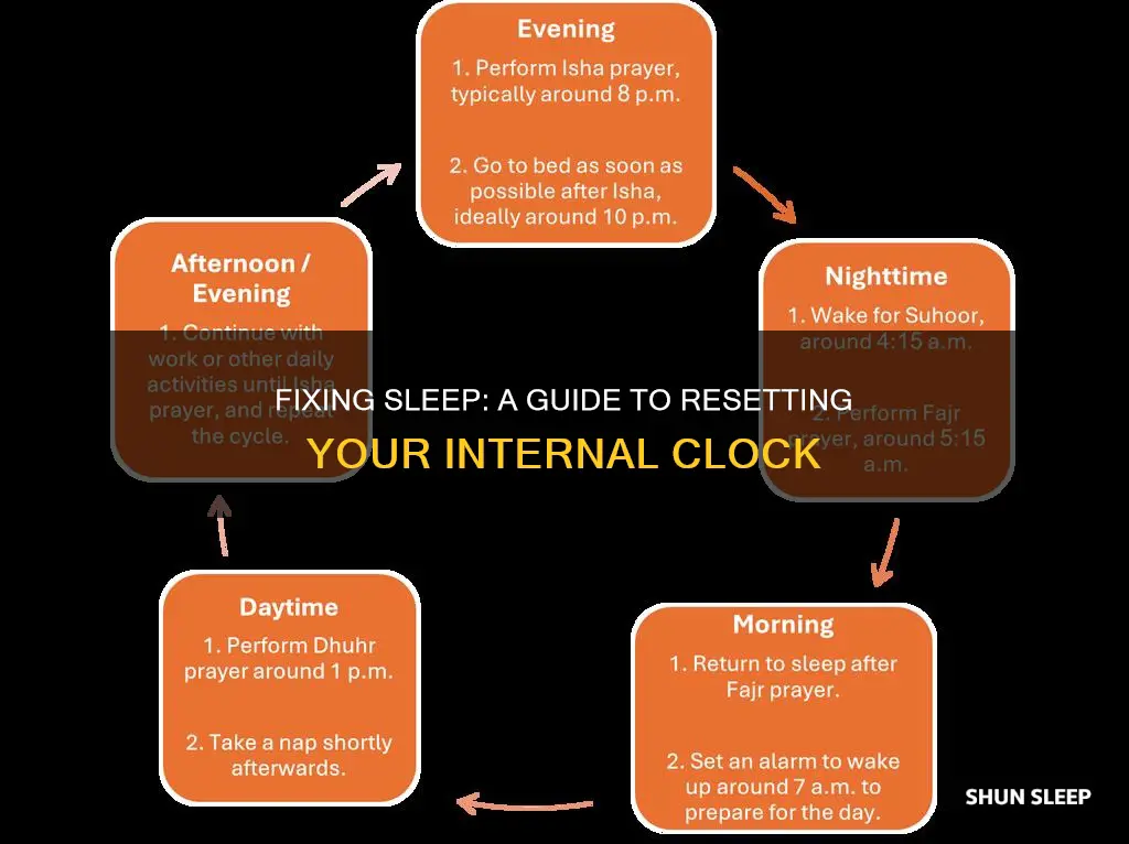 what does it mean to fix a sleep schedule