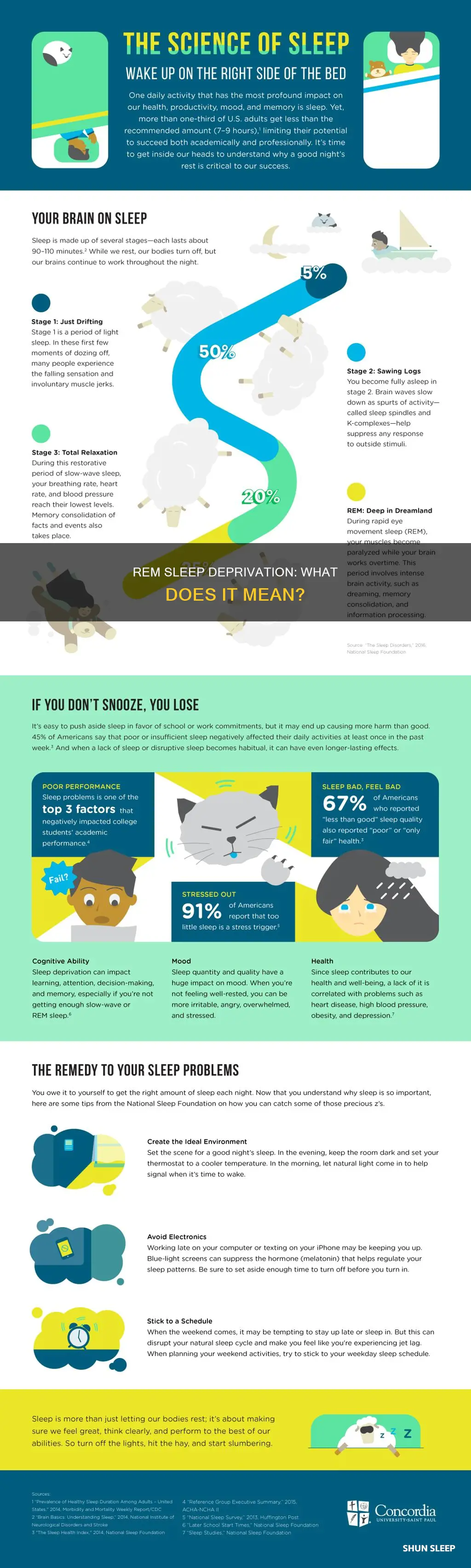 what does lack of rem sleep mean