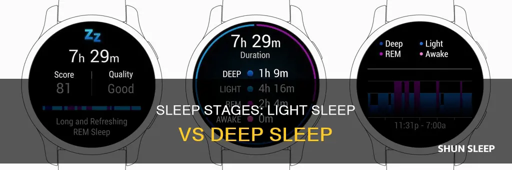 what does light sleep and deep sleep mean
