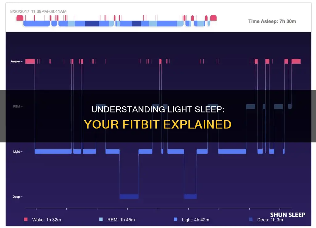 what does light sleep mean on fitbit
