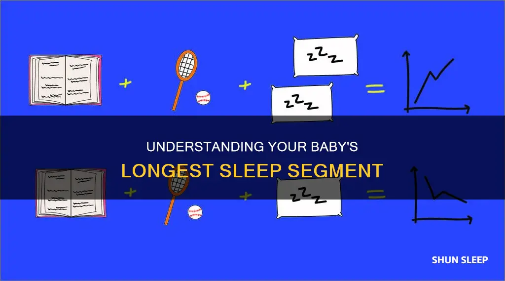 what does longest sleep segment mean owlet