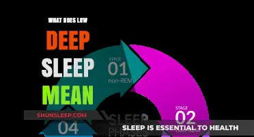 Understanding Low Deep Sleep: What Does It Mean?