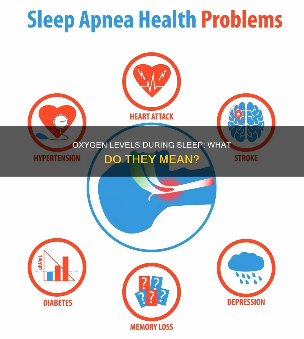 what does low oxygen variation during sleep mean