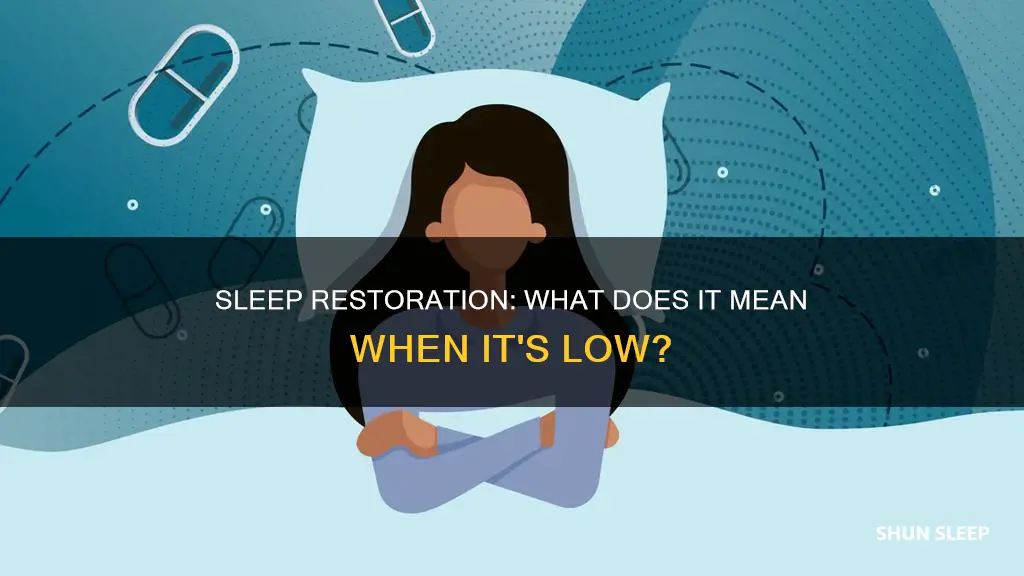 what does low sleep restoration mean