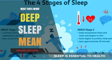 Deep Sleep: What Does It Mean and Why More?