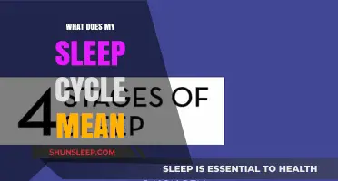 Understanding Sleep Cycles: What Do They Mean?