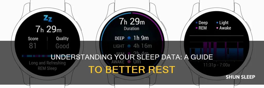what does my sleep data mean