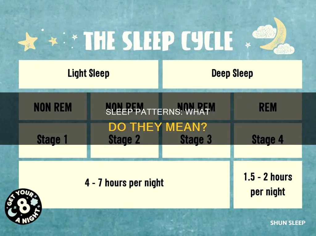 what does my sleep pattern mean