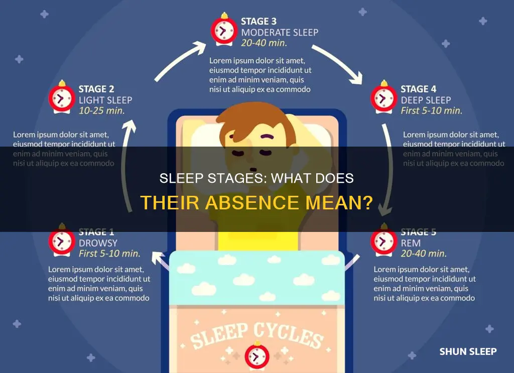what does no stages of sleep mean