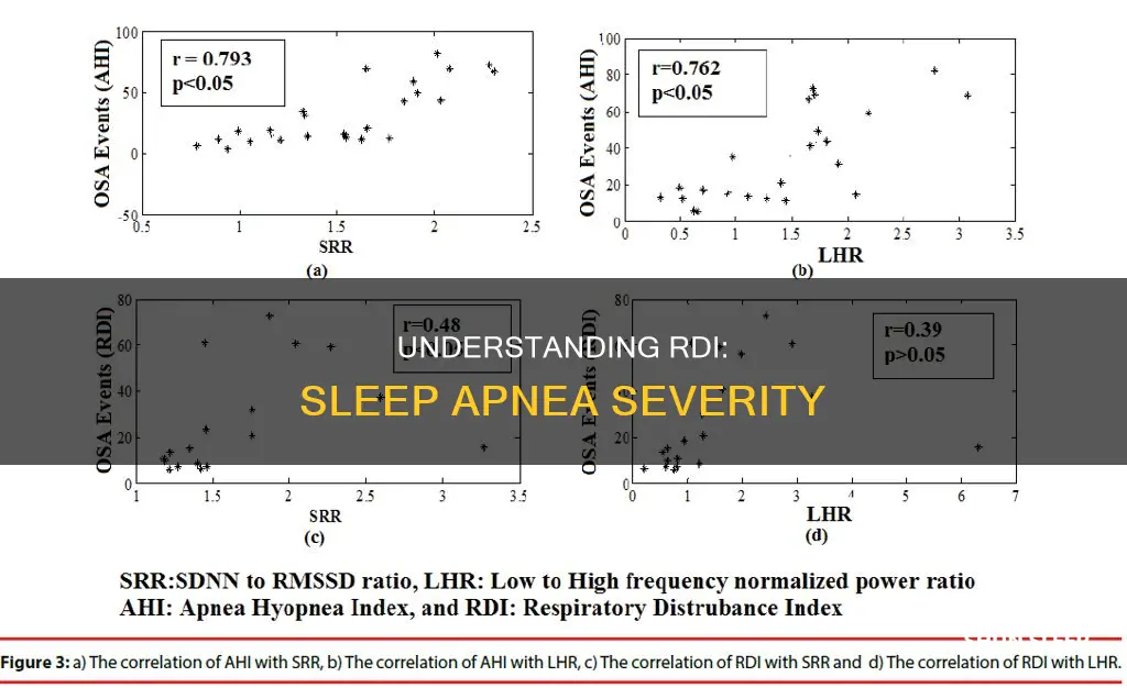 what does rdi mean in a sleep study